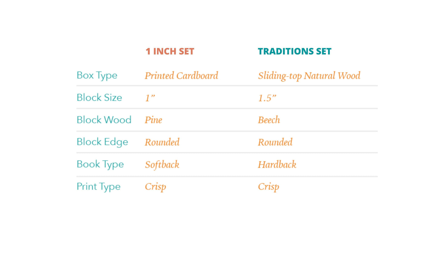 Advent Blocks Traditions Set: Church Program