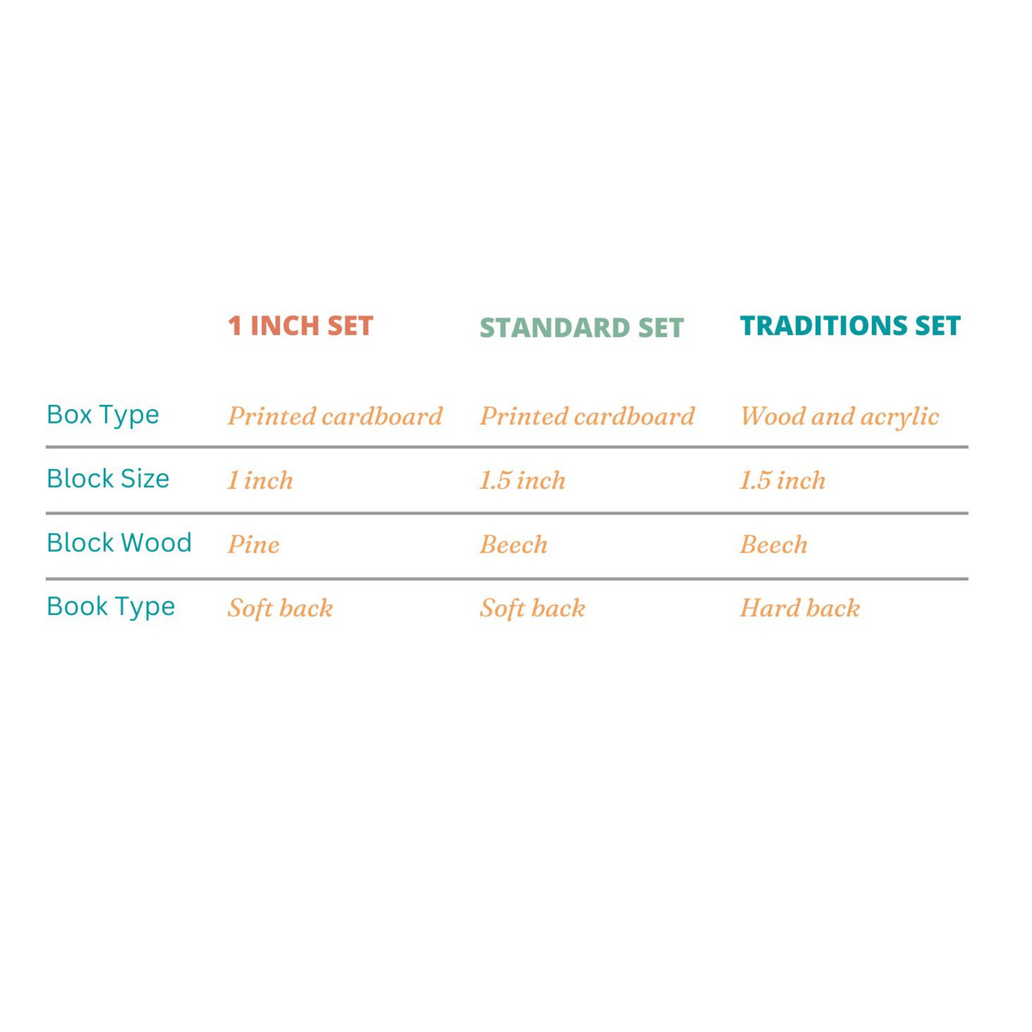 Advent Blocks - Traditions Set